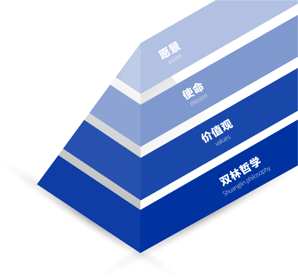 j9九游会文化理念“金字塔”